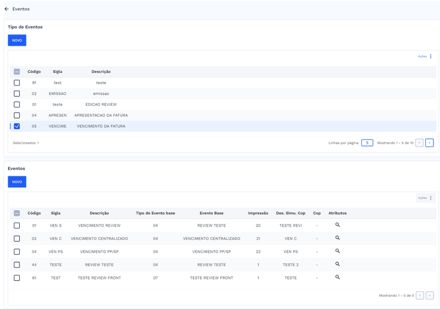 Eventos Relacionados
